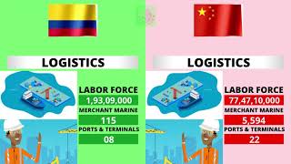 Colombia vs China Country Comparison 2021 | China vs Colombia Military Power Comparison 2021