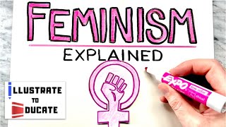 What is Feminism? What is a feminist? Feminism Explained | Feminist Initiatives Movements Explained
