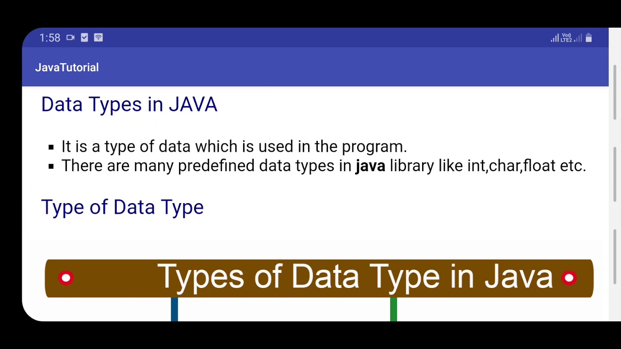 what is Data Type , List of Data Types, Types of Data Type in Java ...