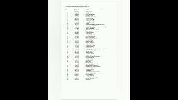 UPSC IAS / IFS Recruitment 2021 Reserve List 2022 #upsc #upscresult2022 #upscresult #terimitti