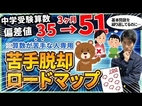 15% increase in standard deviation] The latest technique for