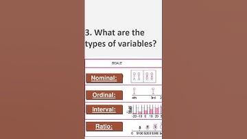 Types of variables. #research #researchmethodology #biostatistics #statistics #variable #rockbritto