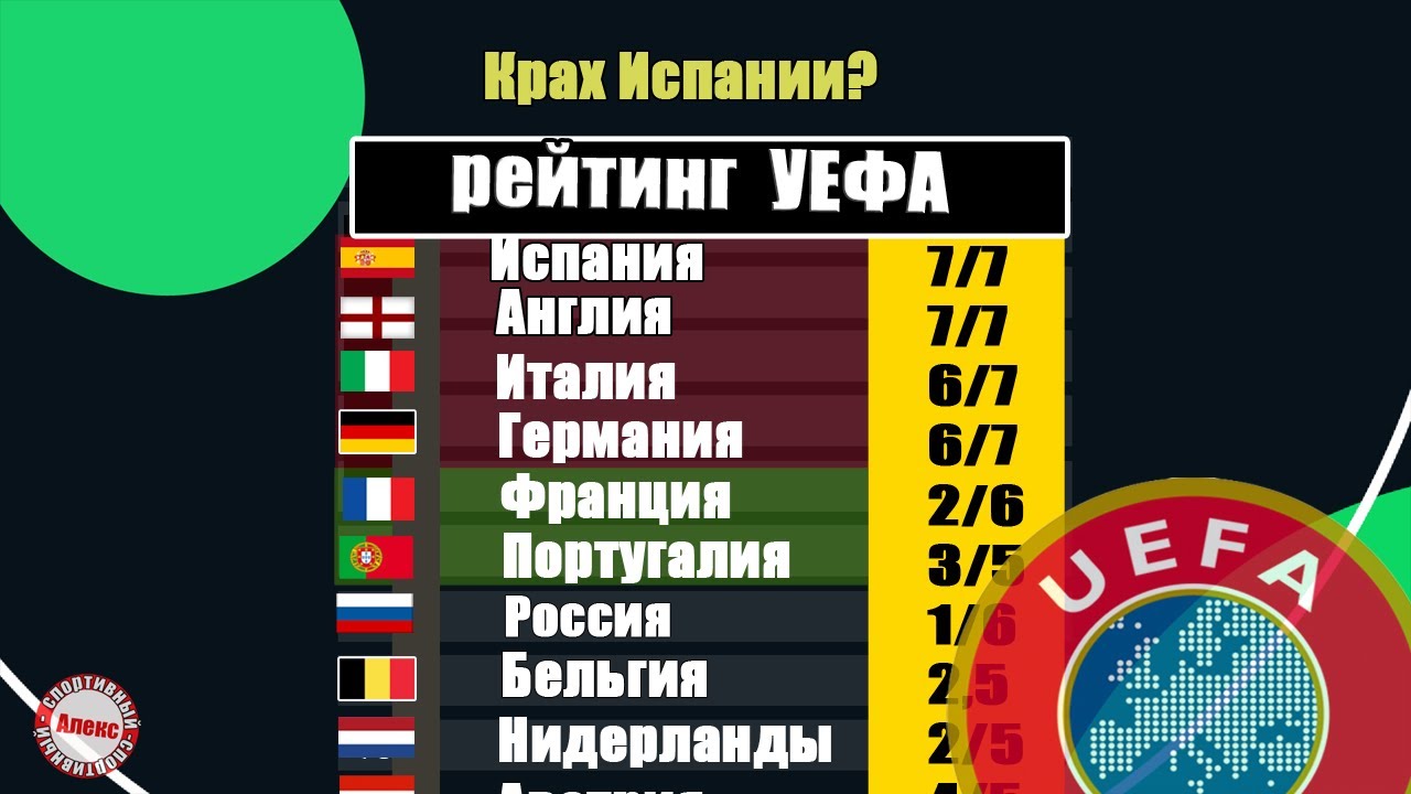 Таблица коэффициентов УЕФА после 1/8 финала в Лиге Чемпионов. Крах ...