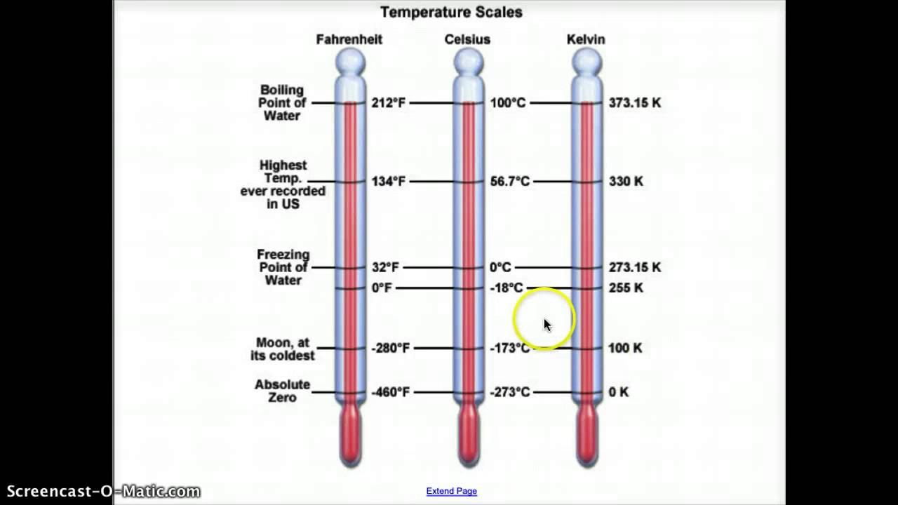 BIOFISICA TEMPERATURA Y ESCALAS TERMOMÉTRICAS