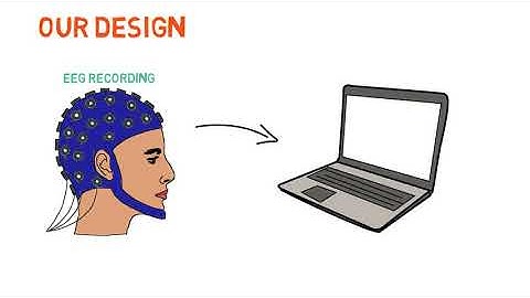 Team "EEGeniuses" Smart Home Control | IEEE SMC Banff 2017 Hackathon