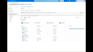 Microsoft Cost Management – Cost Analysis in the Azure portal (part 1)