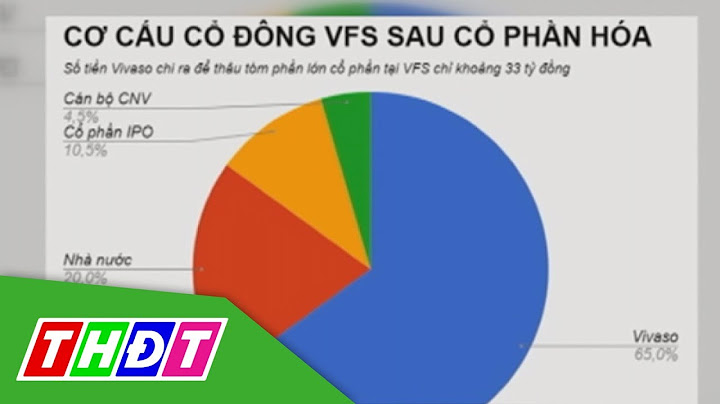 Các doanh nghiệp nhà nước chưa cổ phần hóa