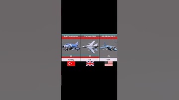 Powerful Fighter Jets From Around The World 2025 Part 2