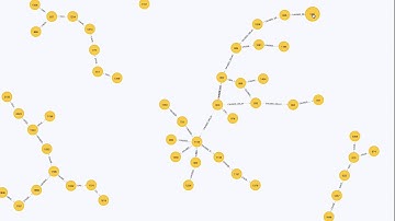 Patient Zero Neo4j Demo