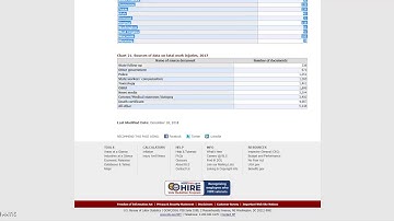 Descriptive Statistics EbL report in Statcrunch