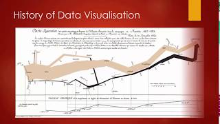 Famous Data Visualisation Introduction | Certified Professional in Data Analysis and Visualisation Net Worth
