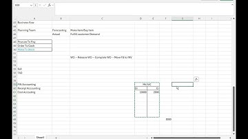 Oracle Fusion Cloud Chart Of Accounts