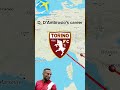 Danilo D'Ambrosio's career🇮🇹