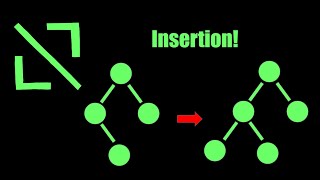 BST Operations: Insert