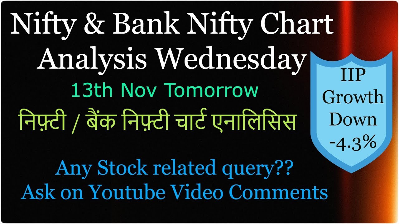 Bank Nifty Intraday Chart