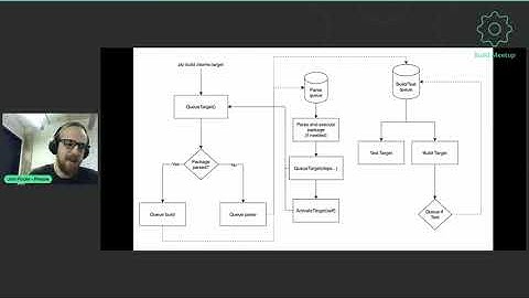Day 2 Talk 4   Jon Poole   Please a Bazel like build system