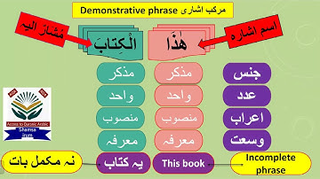 Demonstrative phrase... murakab ishari... مرکب اشاری... shamsa irum... short clips