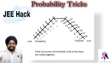 PROBABILITY TRICK/SHORTCUT NDA/CETs/JEE/BITSAT| When three dice are thrown