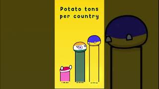 🎇🥔 Potato Production by Country - Rush E  #countryballs #memes #animation screenshot 4