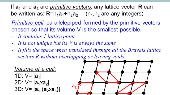 X-ray Diffraction, Bragg, Laue, Reciprocal lattice...