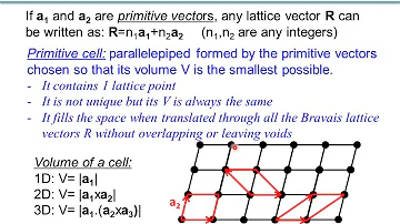 X-ray Diffraction, Bragg, Laue, Reciprocal lattice, Fourier, Plane waves, Brillouin zone