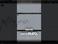 Eres trader? Haz esto #trading #criptonoticias #btc