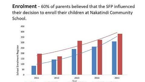 TT013: Effect of School Feeding Programme on Enrolment, Attendance, Passrate of Pupils...by Ennie