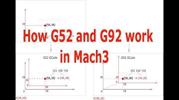 How G52 and G92 work in Mach3?