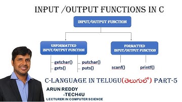 C LANGUAGE IN TELUGU PART 5 - INPUT OUTPUT FUNCTION
