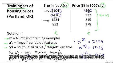 6机器学习（Machine Learning）- 吴恩达（Andrew Ng）中文字幕版Model Representation 【中文】