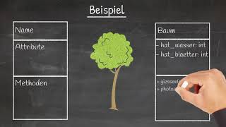 Informatik OOP (Grundwissen): OOP / UML / Java
