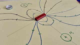 Experiment plotting magnetic field lines around bar magnet and finding null points PART-2