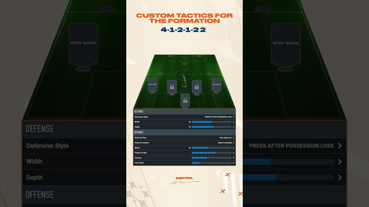 41212 Custom Tactics! Fifa 23 Custom Tactics! 