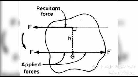CONCEPTS OF DYNAMIC FORCE ANALYSIS