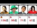 有名人が生きていたら、彼らは今何歳になるでしょうか。