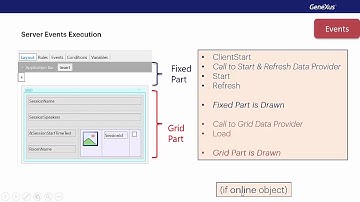 Events in Mobile Applications