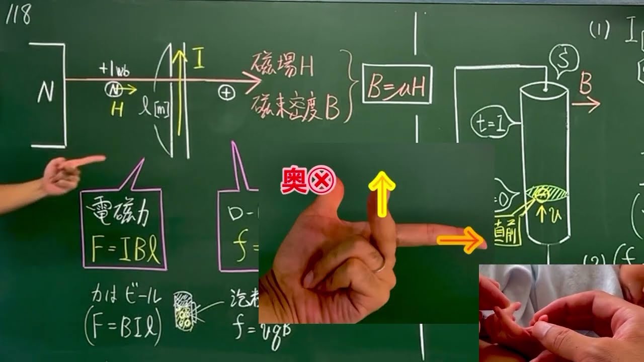 High School Physics: Ryomon no Kaze 123 - Electromagnetic Force