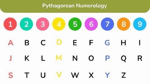 Learn How To Calculate Your Destiny Number and Life Path Number : Discover Your Life