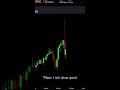 Why Most Traders Fail Before Passing Phase 1 #propfirmtrading #forex #disciplinedtrader #trading