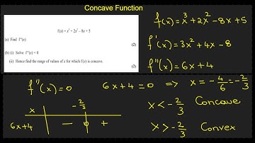 Concave and Convex Functions A level Maths