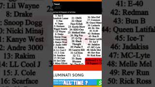 Rick Ross Should Be Over Pusha T & Lil Kim On The Billboard Top 50 Greatest Rapper of All Time List!