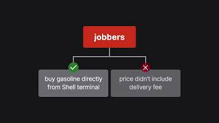 Casserlie v. Shell Oil Company Case Brief Summary | Law Case Explained