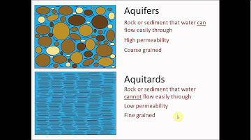Earth in Action - introduction to groundwater