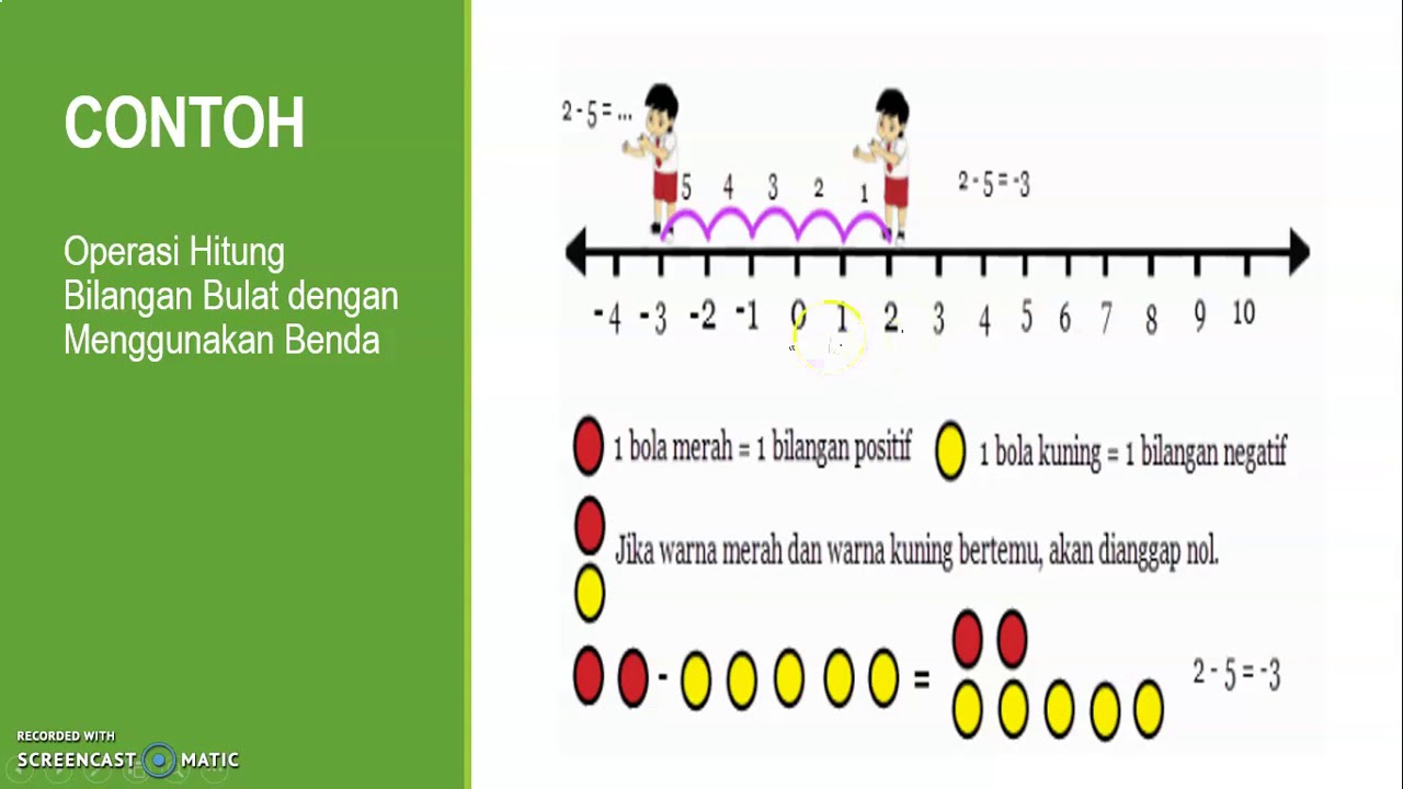  Operasi  Hitung  Bil Bulat1 Kelas 6 Noerma YouTube