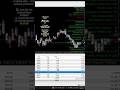 💥 Mindea Fast Scalper 📈 Dep: $1000💰 Profit : $2200+ ✅⚡ True deep scalping style #scalpingstrategy