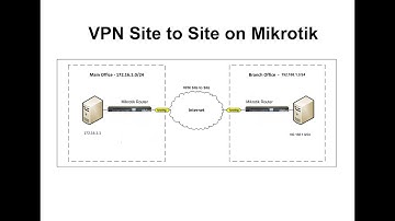 Setup Mikrotik VPN Site to Site with IPSec