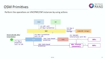 OSM-MR#13 Hackfest - KNF Orchestration