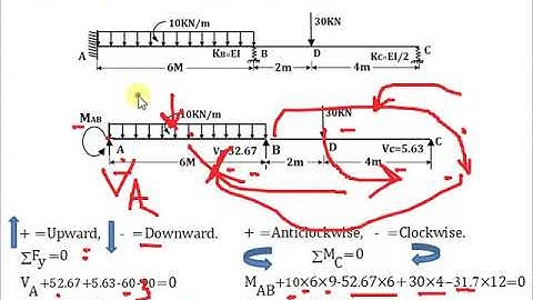 Analysis of Continuous Beam by Flexibility Method 03 Part II