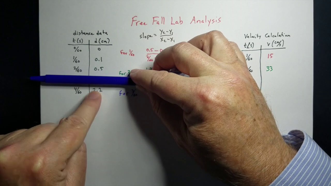 Free Fall Lab Analysis - YouTube