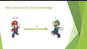 Zero-Knowledge Proofs - Succinctness - talk 2/4 (Asiacrypt 2023)